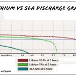 LiFePO4 va lityum-ion