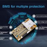 Siz BMS haqida qancha ma'lumotga egasiz