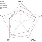 NiMH qayta zaryadlanuvchi batareyalarining afzalliklari